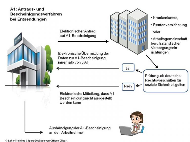 A1-Bescheinigung auch bei kurzen Dienstreisen | Lohn-Training