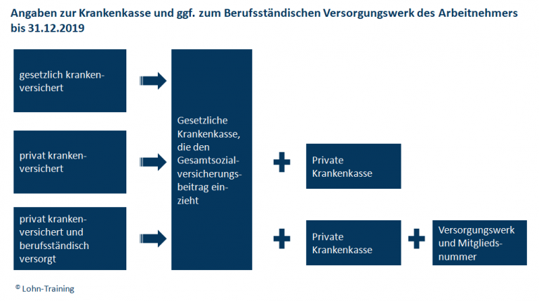 A1-Bescheinigung 202Angaben Krankenkasse